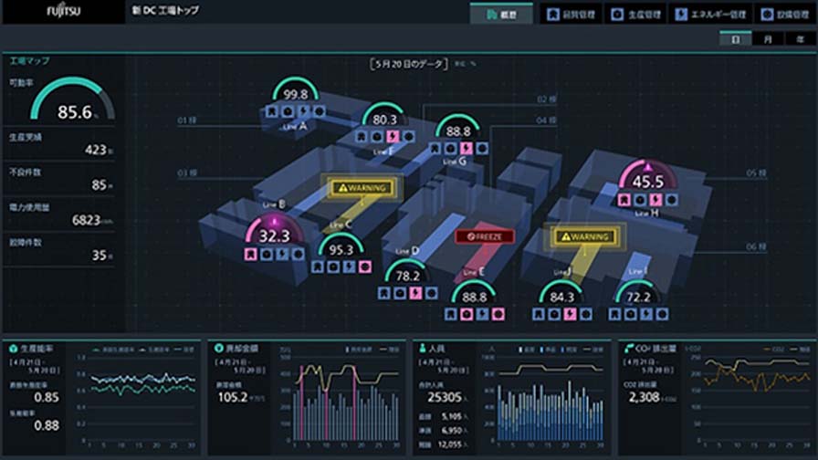 iotnews2015's tweet photo. 富士通とリコー、「COLMINA工場最適化ダッシュボード」を活用して工場全体生産状況可視化システムを共同開発 - https://t.co/POVMPQpxb1 #DX #IoT #IoTNEWS https://t.co/4hZKMkk8KG