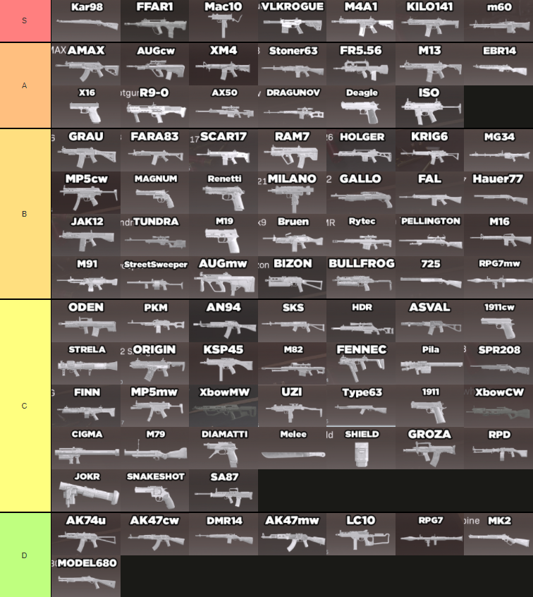 PolarAceGG's tweet photo. the only warzone weapon tier list you'll need https://t.co/674Aoajvky