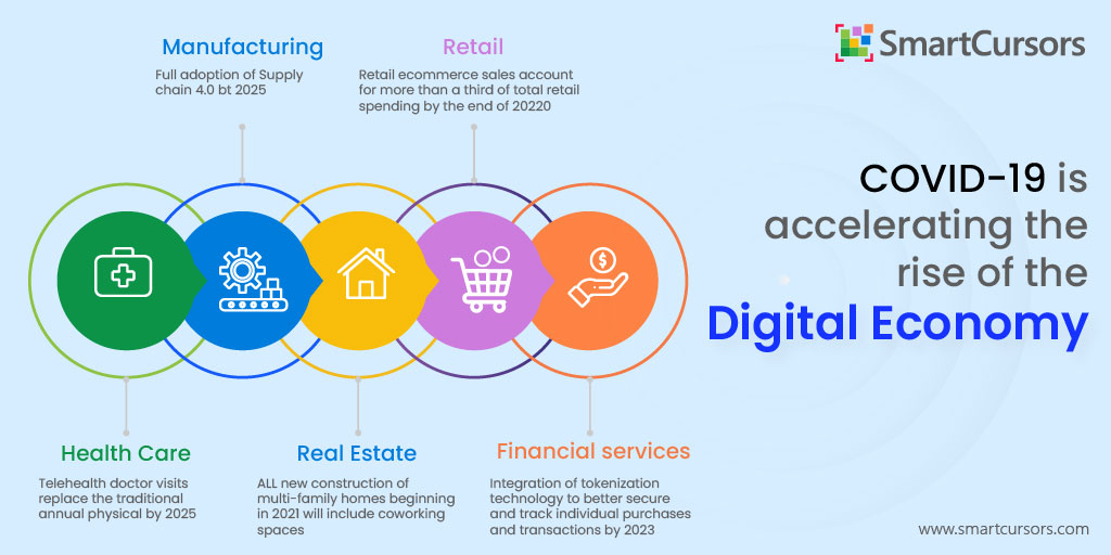 SmartCursors's tweet photo. #COVID19 is #accelerating the rise of the #DigitalEconomy.
Get Started on your #transformation today, visit: https://t.co/019e6oX3gP or contact us at+65 69506760 or email at contact@smartcursors.com
#SmartCursors #Singapore #Digital #digitaltransformation #innovation #management https://t.co/xCuMclmaIs