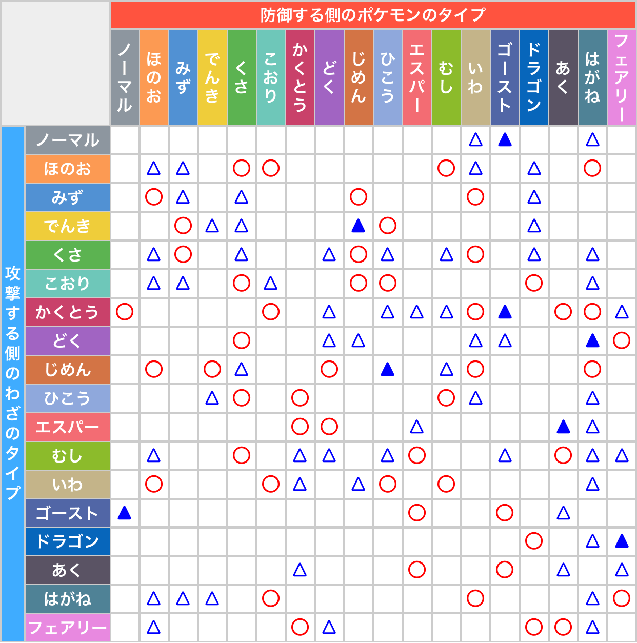 Uzivatel ポケモンgo攻略情報 ポケマピ Na Twitteru あらためて情報 効果ばつぐんのスペシャルアタックを使って 回ジムバトルする クリア方法 スペシャルアタック ゲージ技 ジム防衛ポケモン の弱点を突く 効果ばつぐんとなる ゲージ技で攻撃する 例