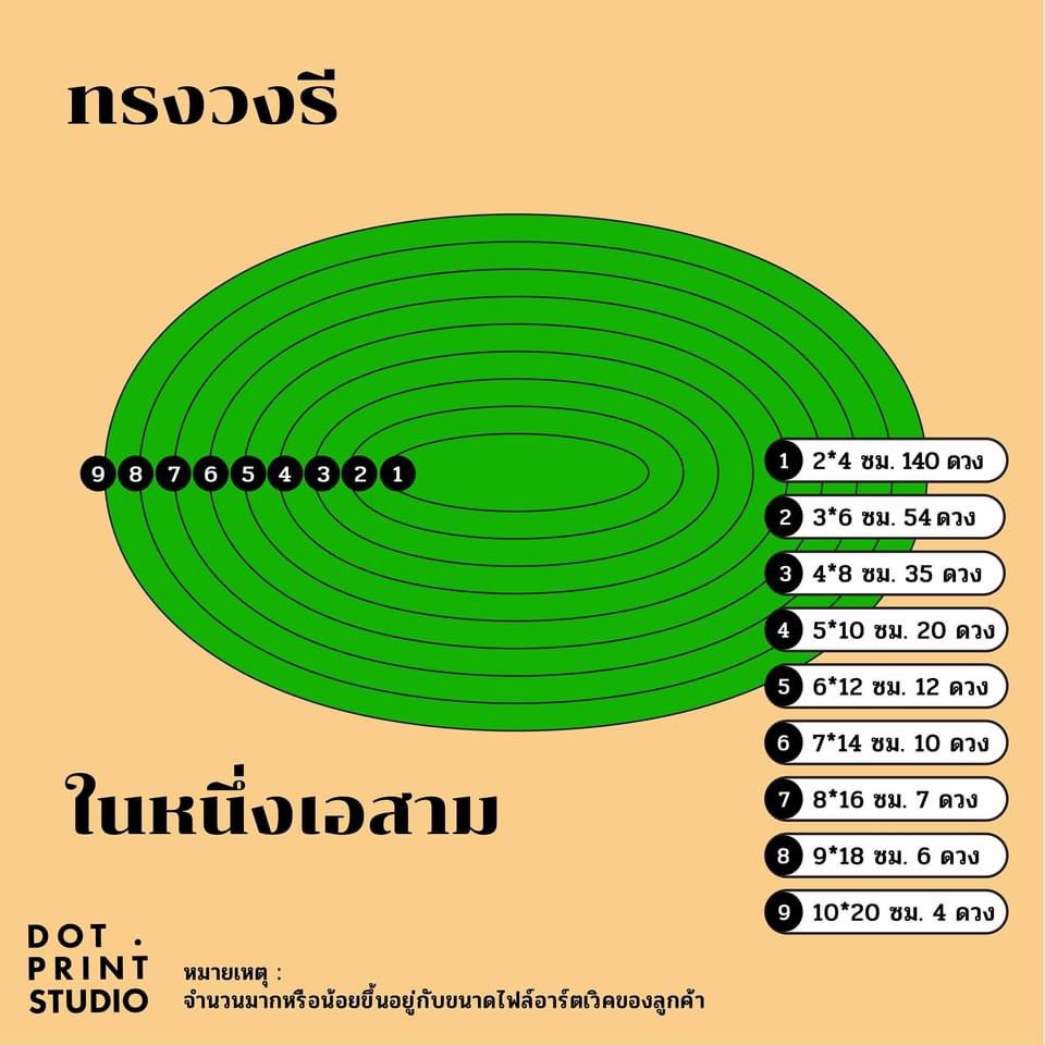 dotprintstudio_'s tweet photo. #sitcker101 #part3
.
เคยสงสัยกันไหม
ไดคัท 50% สติ๊กเกอร์ 1 แผ่น A3
จะได้สติ๊กเกอร์ของเรากี่ดวงกันนะ?
.
เรารวบรวม
มาไว้ให้แล้วโพสนี้
ทุกขนาดทุกรูปทรง
อ่านจบ สั่งทำ sticker
กับทางร้านได้เลย
ไม่ผิดแน่นอนนนน
✨✨✨✨✨ #sticker #label #print #illustrator #art #design #paper https://t.co/DPRpjtL7cK