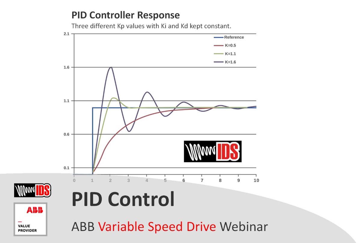 InverterDrives's tweet image. Join us for our next ABB Variable Speed Drive Webinar: PID Control. Your host will be Liam Blackshaw, ABB UK Drives Product Manager. The webinar is on Wednesday 23rd June 2021, 10 am BST start, duration approximately 1hour. Book here: inverterdrivesystems.com/abb-variable-s… #ABB #PID #PIDControl
