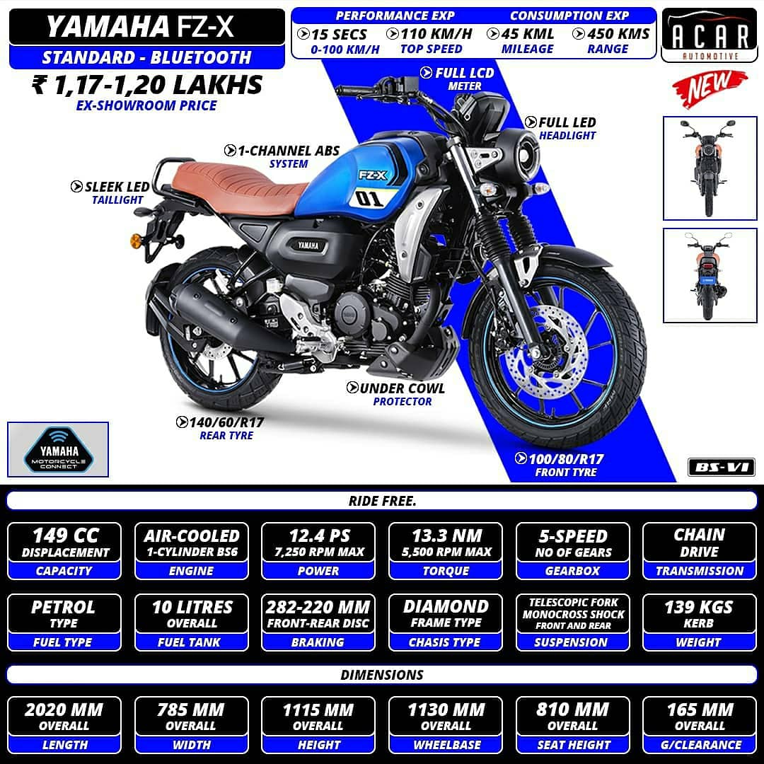 Check the specs of Yamaha FZ-X which is the newest bike in Yamaha