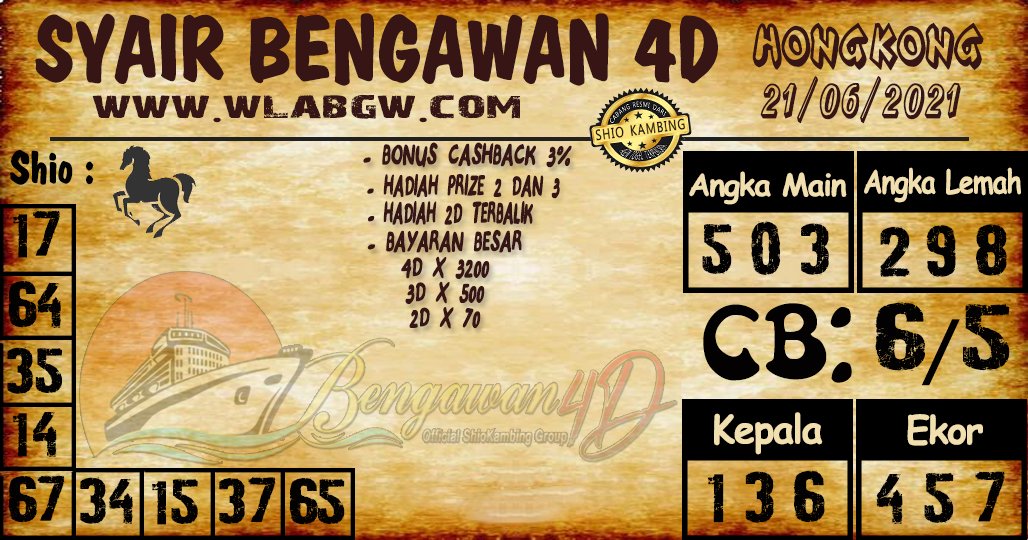 Bengawan4d tweet picture