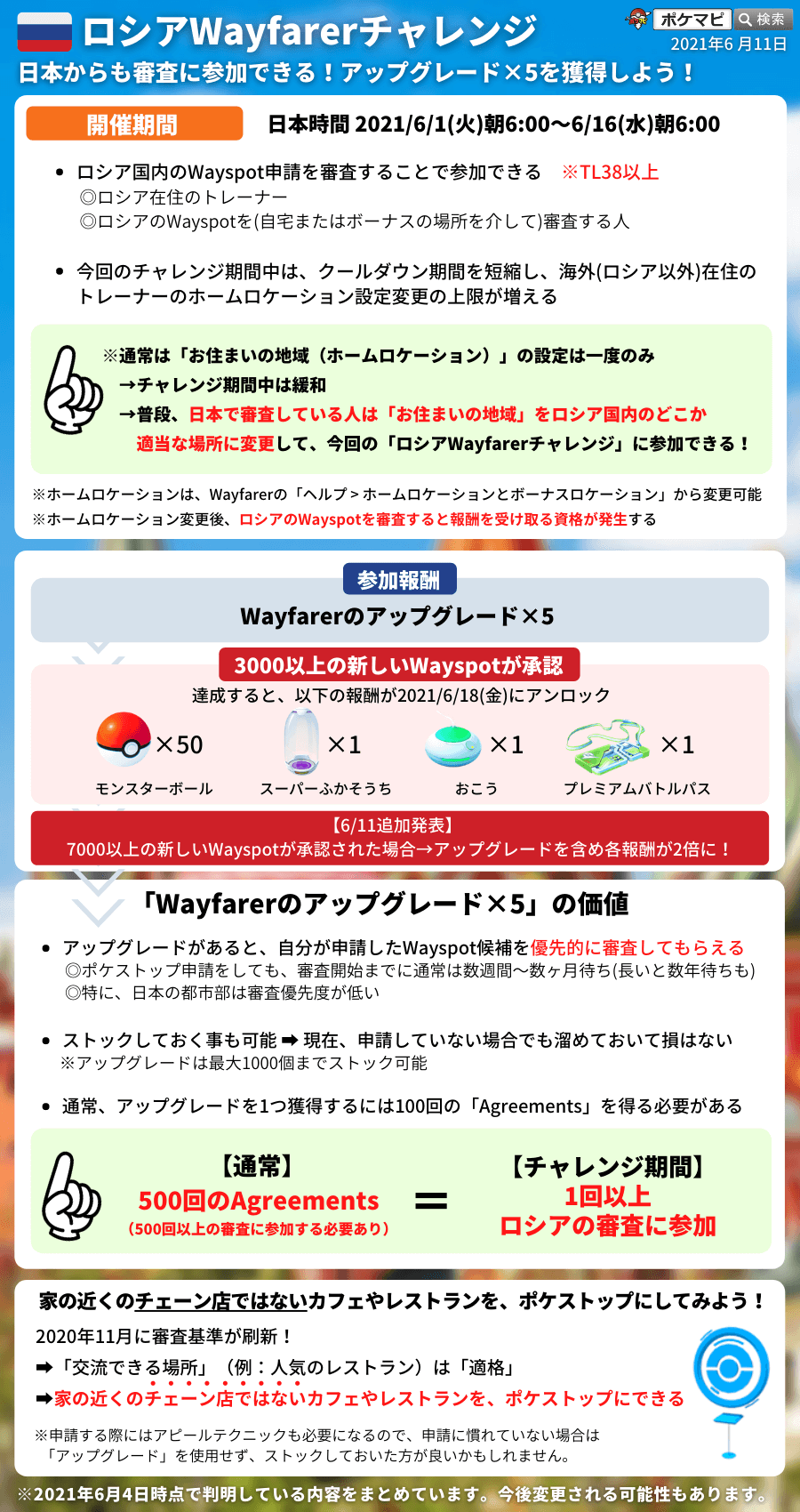 ポケモンgo攻略情報 ポケマピ 21年6月18日 金 Wayfarerの公式掲示板に ロシアwayfarerチャレンジの報酬を受け取れていない というコメントが多くのトレーナーに投稿され Nianticが この問題の原因を 確認するために Wayfarerチームに確認します