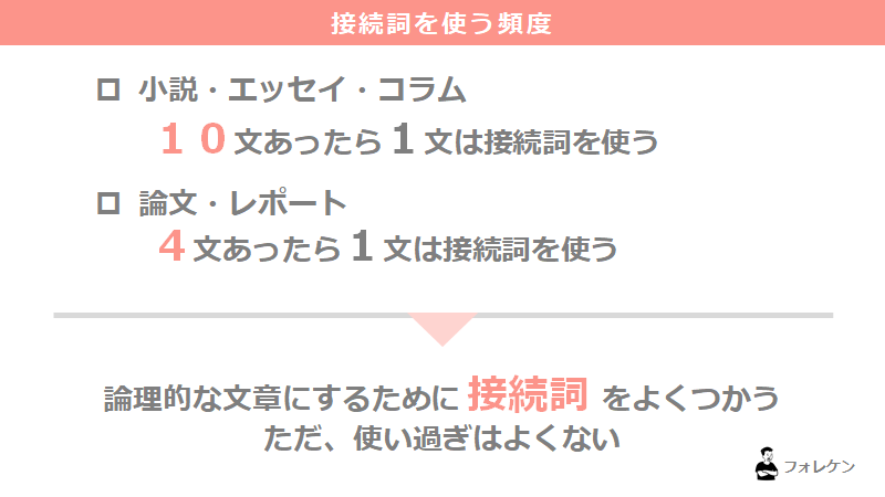 レポートでよく使う表現をまとめました。