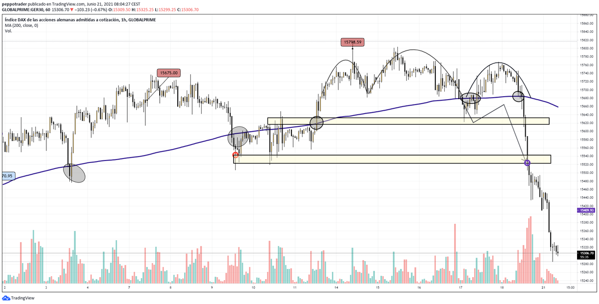 PeppoTrader's tweet photo. Fue una buena semana, según el plan. Esta semana tocará gestionar la euforia .... Seguimos ! https://t.co/9UsbPxjDLj