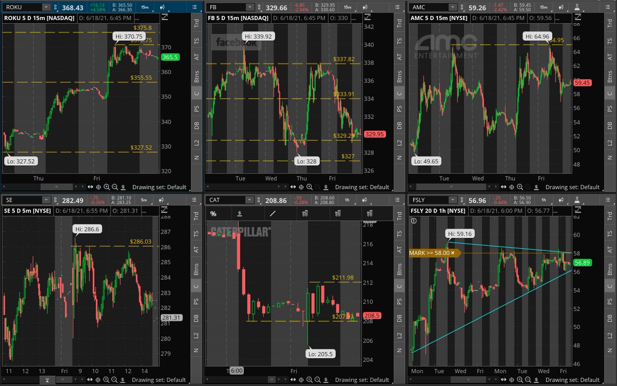 Day Trade University tweet media