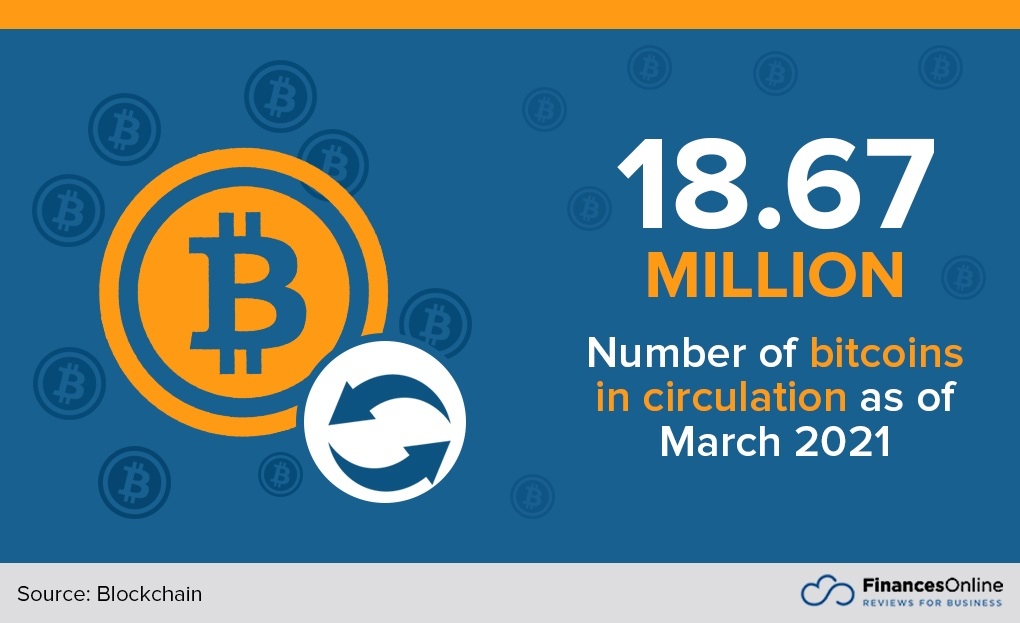 Build Digital tweet media