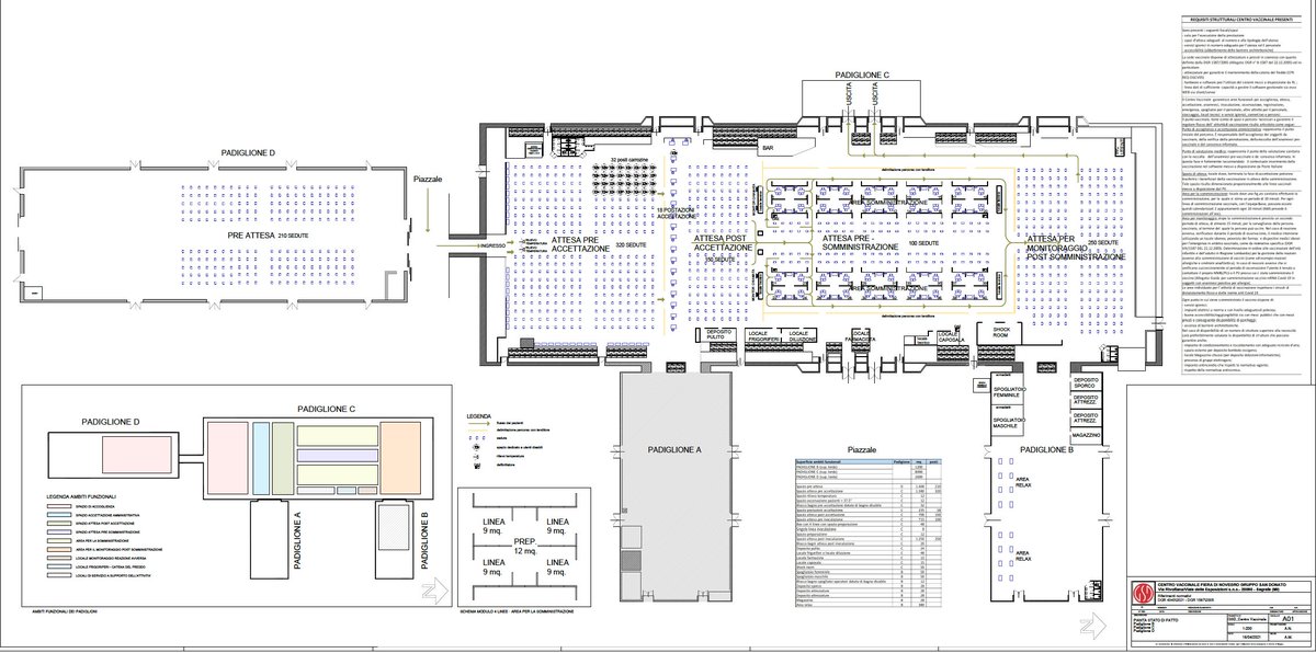 signorellicarlo's tweet photo. Online a paper form @signorellicarlo, @odoneanna, @VincenzaGianfr1 et al. on Mass vaccination centers for #COVID19. The application of an original layout with “immunization islands” in Milan seems  to improve efficiency and safety of the process. https://t.co/cgLh2m2x7F https://t.co/pwcNIZx5VS