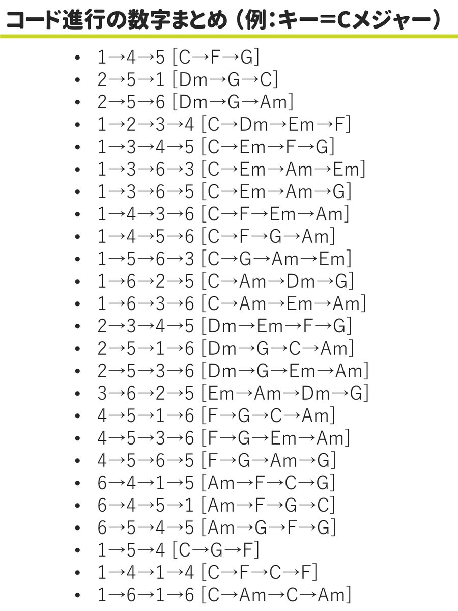 コード進行の数字をまとめてみました。
