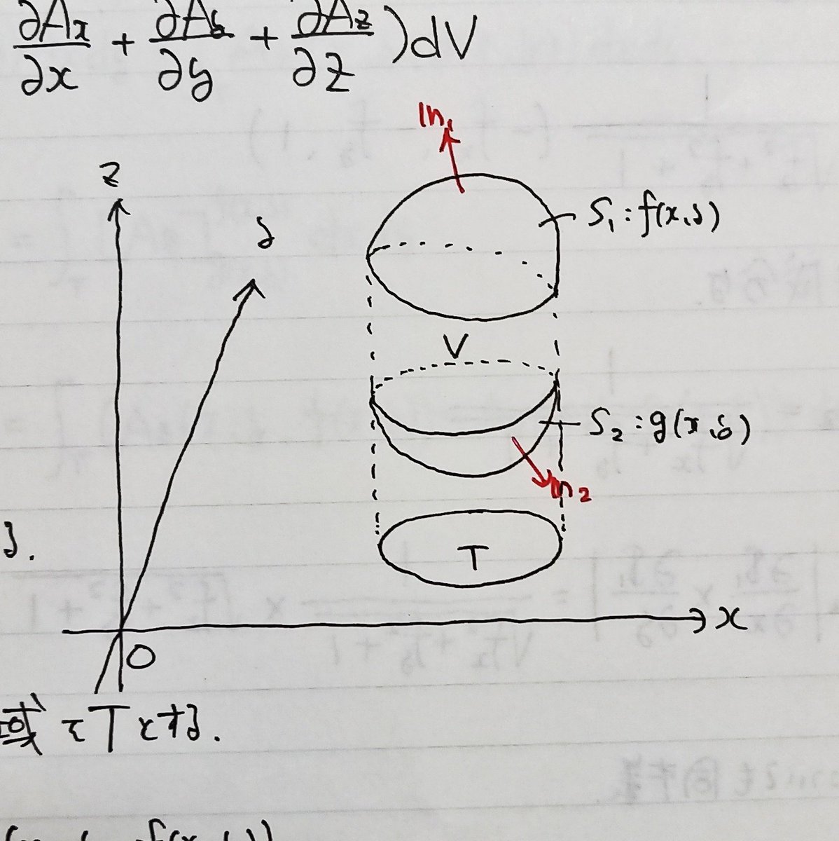 図 