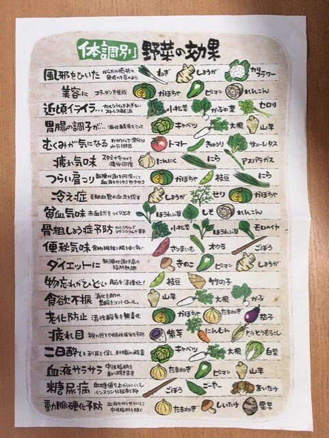 疲れやすい人に！不調を整えたいなら第一に食事を変えよう！野菜の力は凄いぞー！！