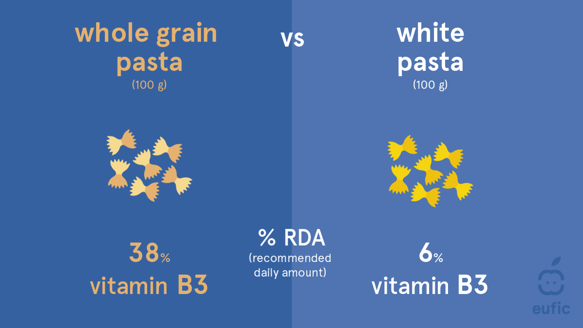 European Food Information Council (EUFIC) tweet media
