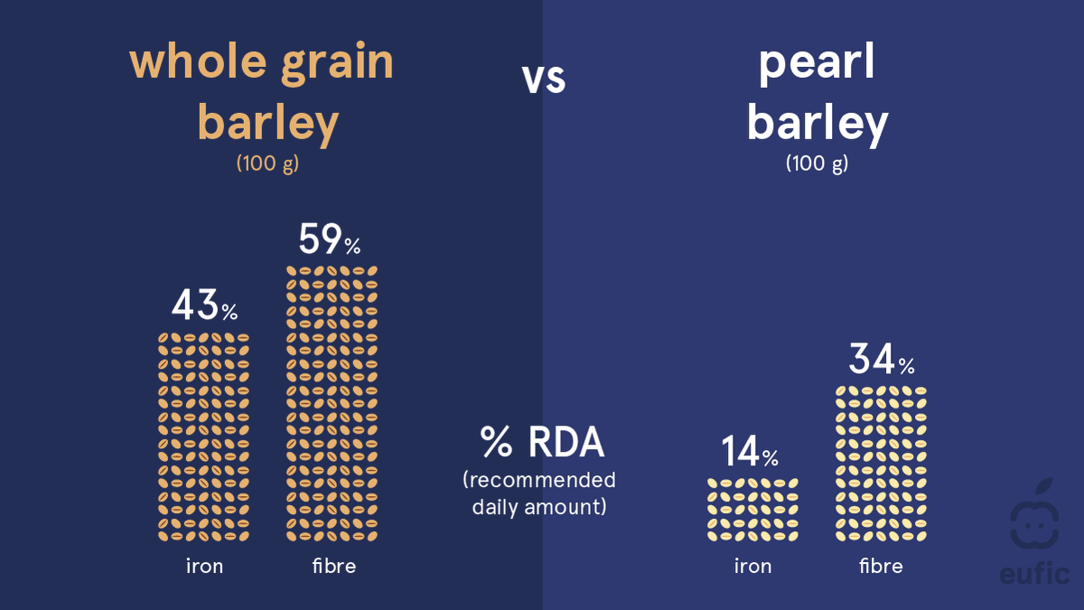 European Food Information Council (EUFIC) tweet media