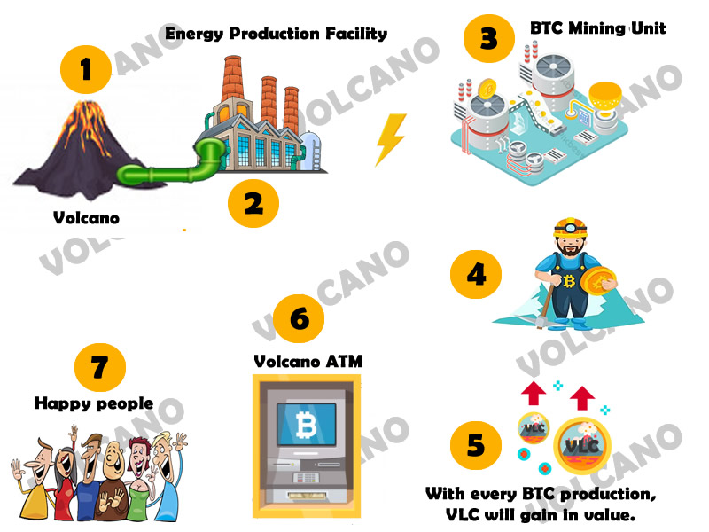 Volcano 🌋 tweet media