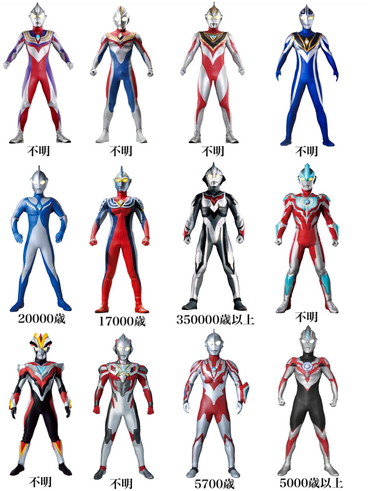 Orb ウルトラ戦士年齢一覧 平成版 不明なウルトラマンが多い T Co 7ttqypjwcb Twitter