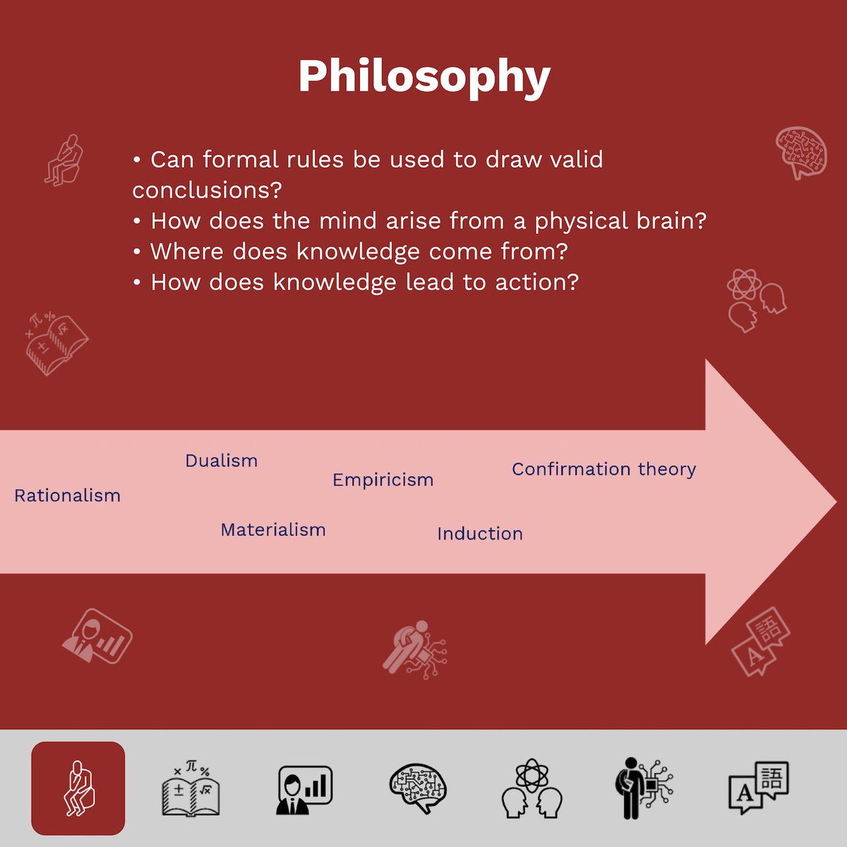 daimlas's tweet photo. Part 1 , Philosophy!
#UAEAI #datascienceconsulting #AIconsulting #dubaistartup #UAEstartup #Saudistartup #MENAstartup #DubaiCEO #DubaiCTO #aieverything #aieverything2021 #AIDubai #AIStartups #Innovation
#UAEArtificialIntelligence #SmartDubai
#InvestSaudi #saudivision #saudivc https://t.co/3kaDYOPZ9o
