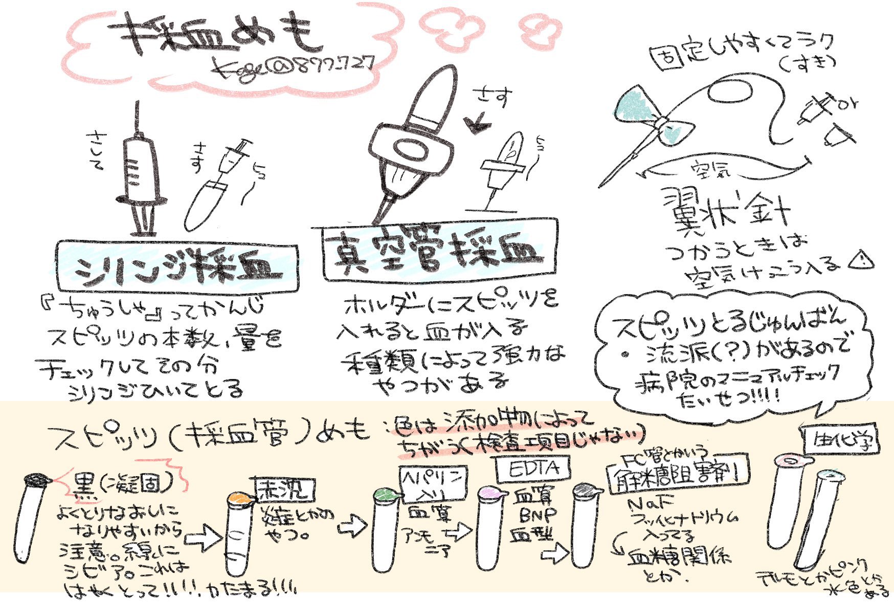 看護師のかげさん イラスト看護帖書籍化 看護技術めも 採血と採血管 シリンジ採血と真空管採血で順番が違う 採血管の色は検査項目ではなく管の中の添加物で決まっている ので採用しているｶｲｼｬやﾓﾉによって違 だいたいこの順番でとる 病院によって