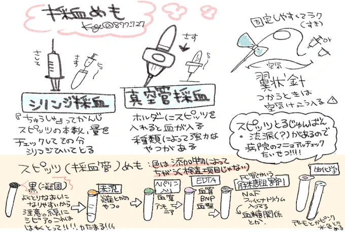 看護技術めも採血と採血管・シリンジ採血と真空管採血で順番が違う・採血管の色は検査項目ではなく管の中の添加物で決まっている(ので採用しているカイシャやモノによって違→だいたいこの順番でとる・病院によって違うこともあるのでチェックしておく・凝固…となるときが #かげ看 