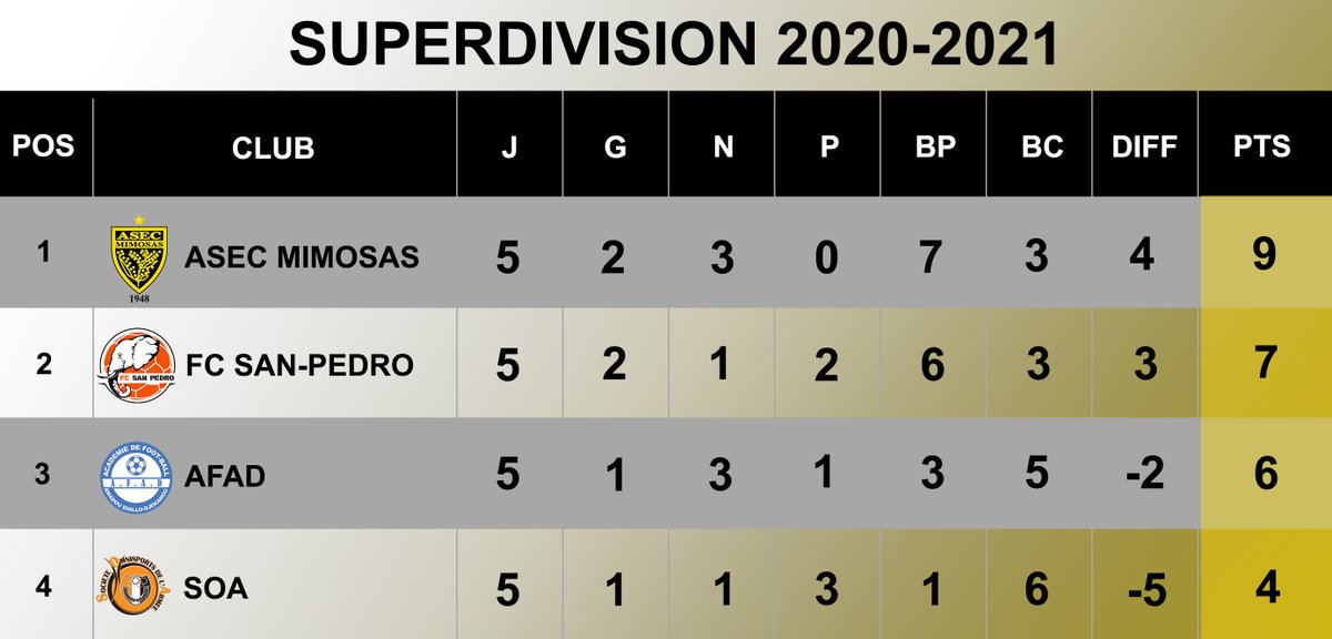 ASEC Mimosas tweet media
