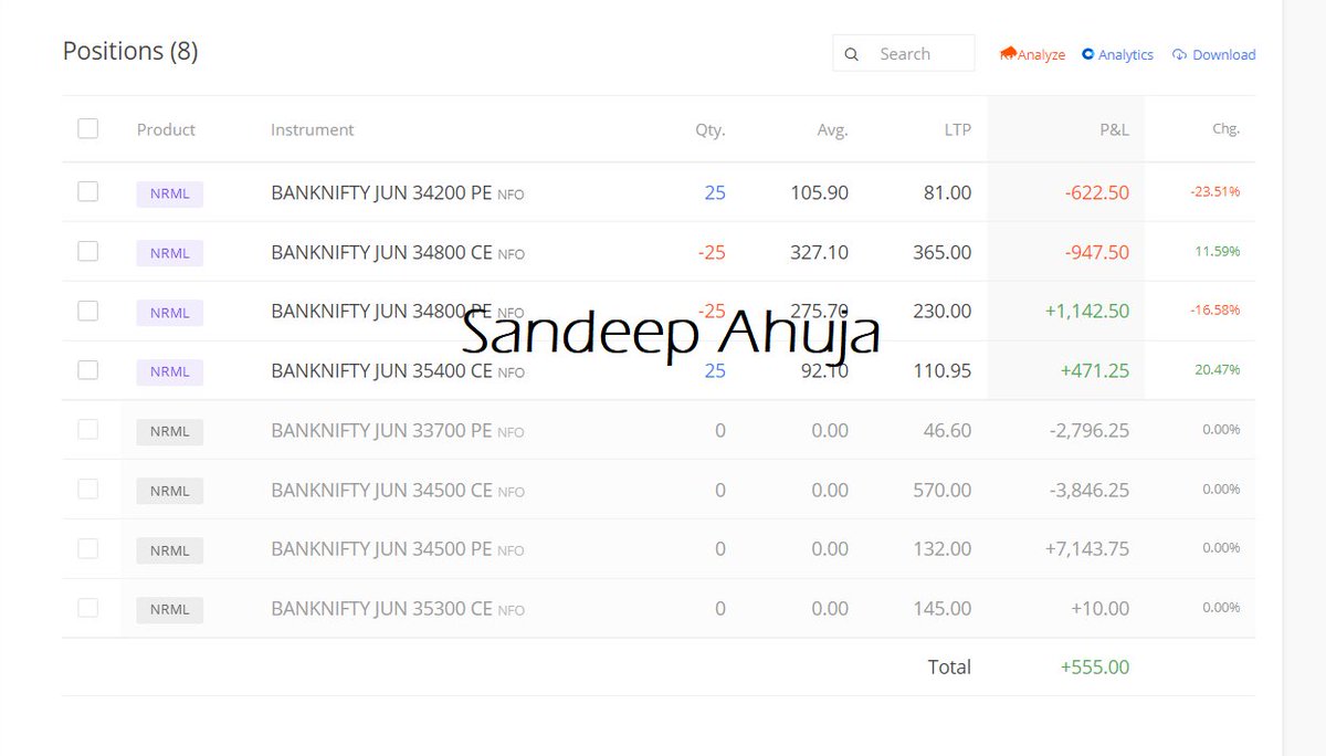 sandeepAhuja4's tweet image. *Small Account EOD Update*
           21-06-2021
 34500 Iron Fly Booked at Rs.500 profit. 
Created New IF at 34800 As market seems bullish.
#Weeklytrading #banknifty #bankniftyoptions #Ironfly