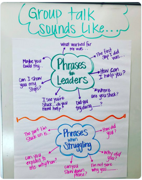 T <a href="/mtmmwithmiller/">Melissa Miller</a>'s anchor chart inspires group work that works! 

How do you set the tone for supportive student discussions? #CollaborativeLearning #StudentVoice