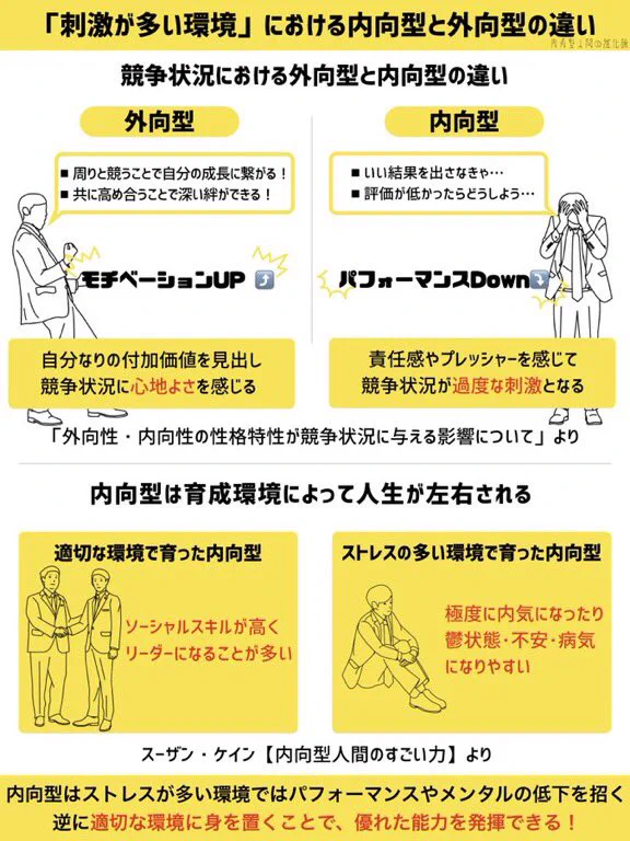 @ikuogakuruo 特に、2の「やばいと思ったらすぐ逃げる」は凄くわかる！
僕のような内向型は、置かれた環境によってメンタルやパフォーマンスに多大な影響を受けるから、やばいと思ったらすぐ逃げないと人生詰む。 