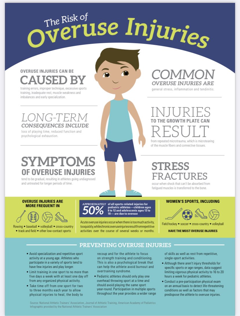 Happy Monday Wolverines! Sometimes doing too much is not always a good thing. Make sure you are taking care of your body with proper dynamic warm ups, cool downs, daily stretching, and REST DAYS!