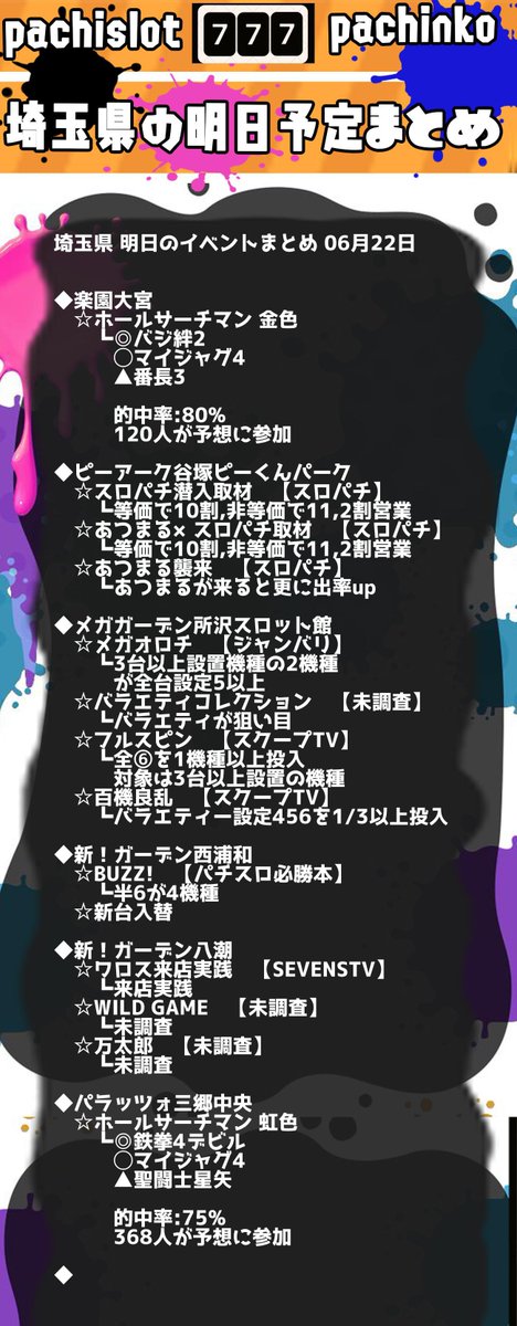 赤坂 パチスロ プログラミング V Twitter 埼玉県 06月22日 明日のスロットイベントまとめ 毎日前日17時配信 楽園大宮 ピーアーク谷塚ピーくんパーク メガガーデン所沢スロット館 新 ガーデン西浦和 新 ガーデン八潮 スロット 埼玉県 詳細はこちら 赤坂 パチスロ プログラミング V Twitter 埼玉県 06月22日 明日のスロットイベントまとめ 毎日前日17時配信 楽園大宮 ピーアーク谷塚ピーくんパーク メガガーデン所沢スロット館 新 ガーデン西浦和 新 ガーデン八潮 スロット 埼玉県 詳細はこちら