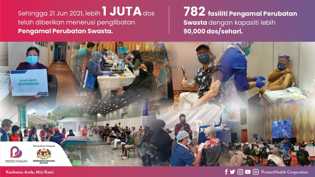 aafaizli's tweet image. PMP participation has crossed over 1,000,000 vaccine doses administered with over 90,000 doses/day capacity.  

700 GPs, 100 Hospitals, 18 PPV Mega &amp;amp; PPVIN sites participating in PICK. 

Let’s support PICK in this road to achieve Herd Immunity!
#LindungDiriLindungSemua