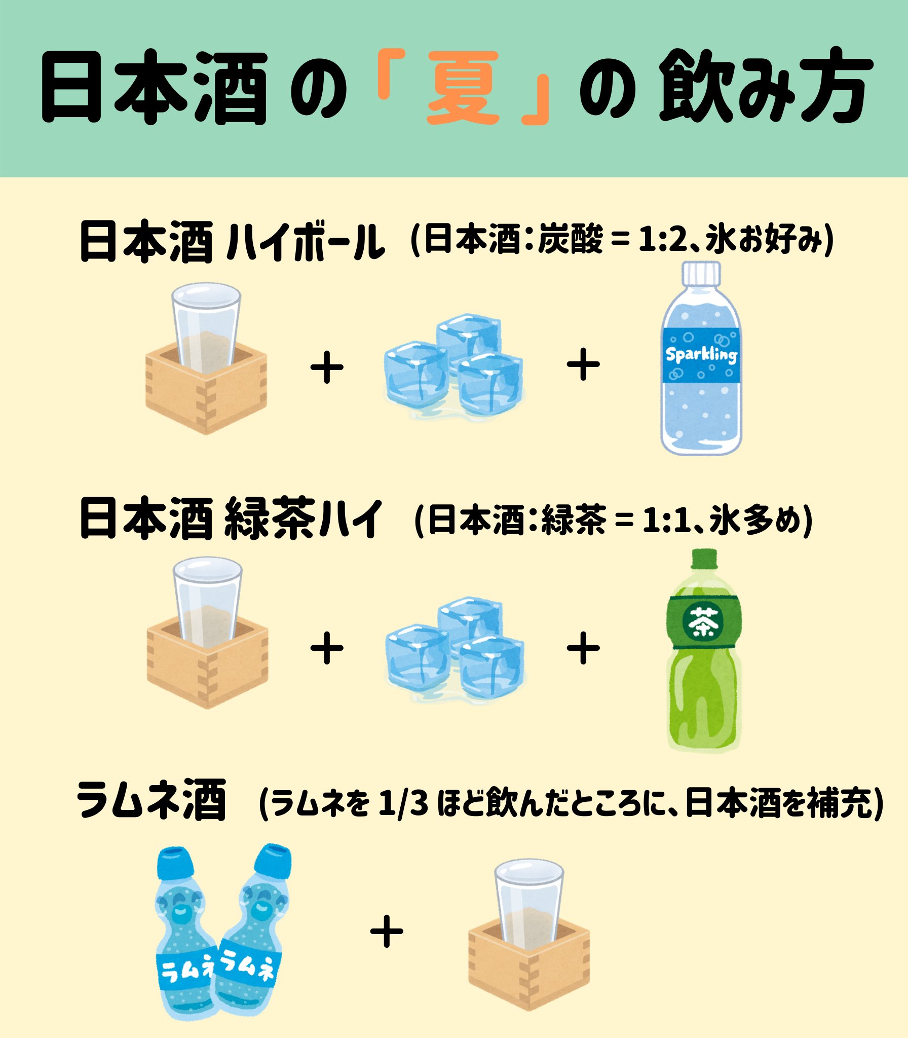 お酒ならkurand 日本酒の 夏 の飲み方 暑い日にこそ美味しい日本酒 の飲み方をまとめました 自由な発想でいいのです 夏も日本酒 楽しみましょう T Co 3atl1vyuih Twitter お酒ならkurand 日本酒の 夏 の飲み方 暑い日にこそ美味しい日本酒 の飲み方をまとめました 自由な発想でいいのです 夏も日本酒 楽しみましょう T Co 3atl1vyuih Twitter