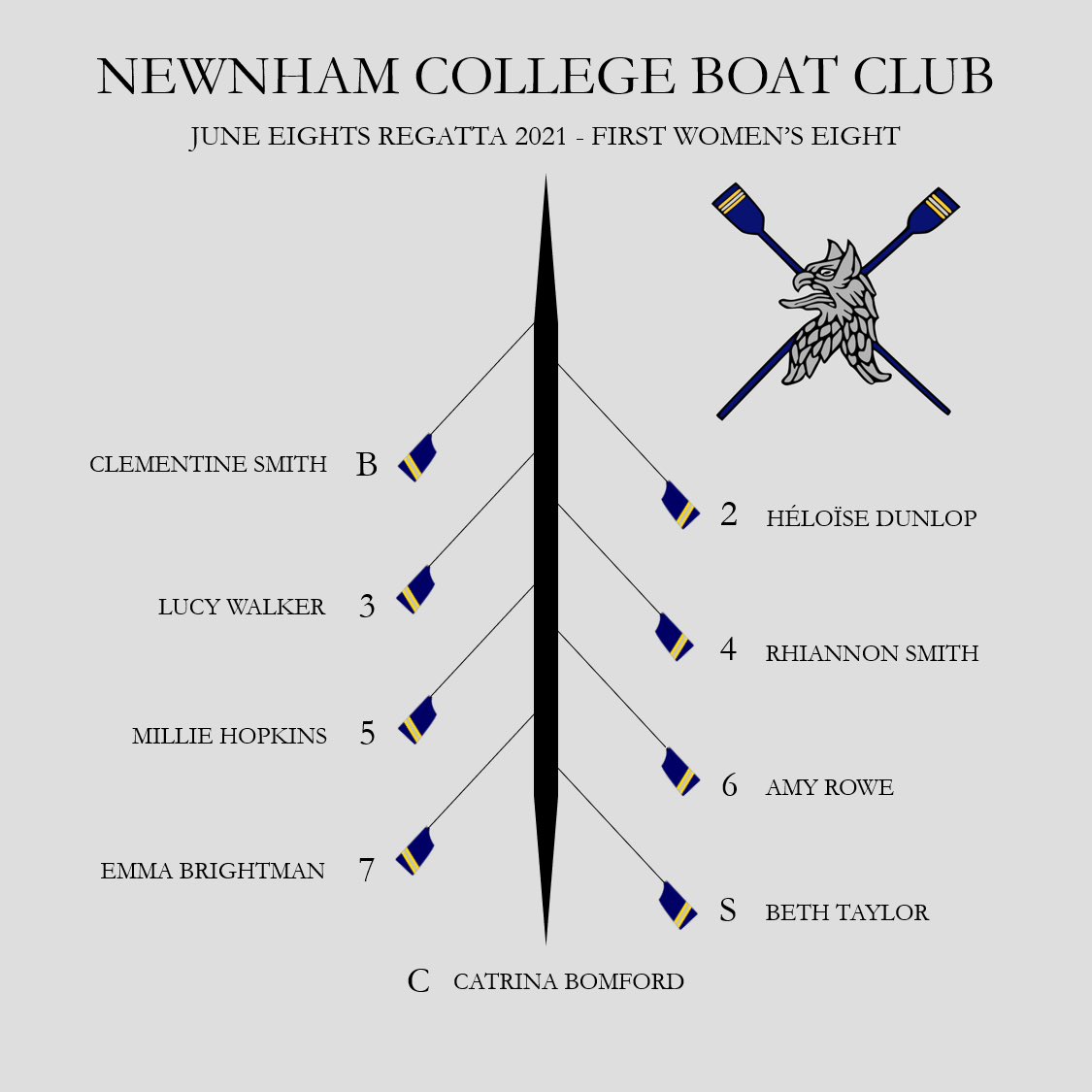 Newnham College Boat Club tweet media