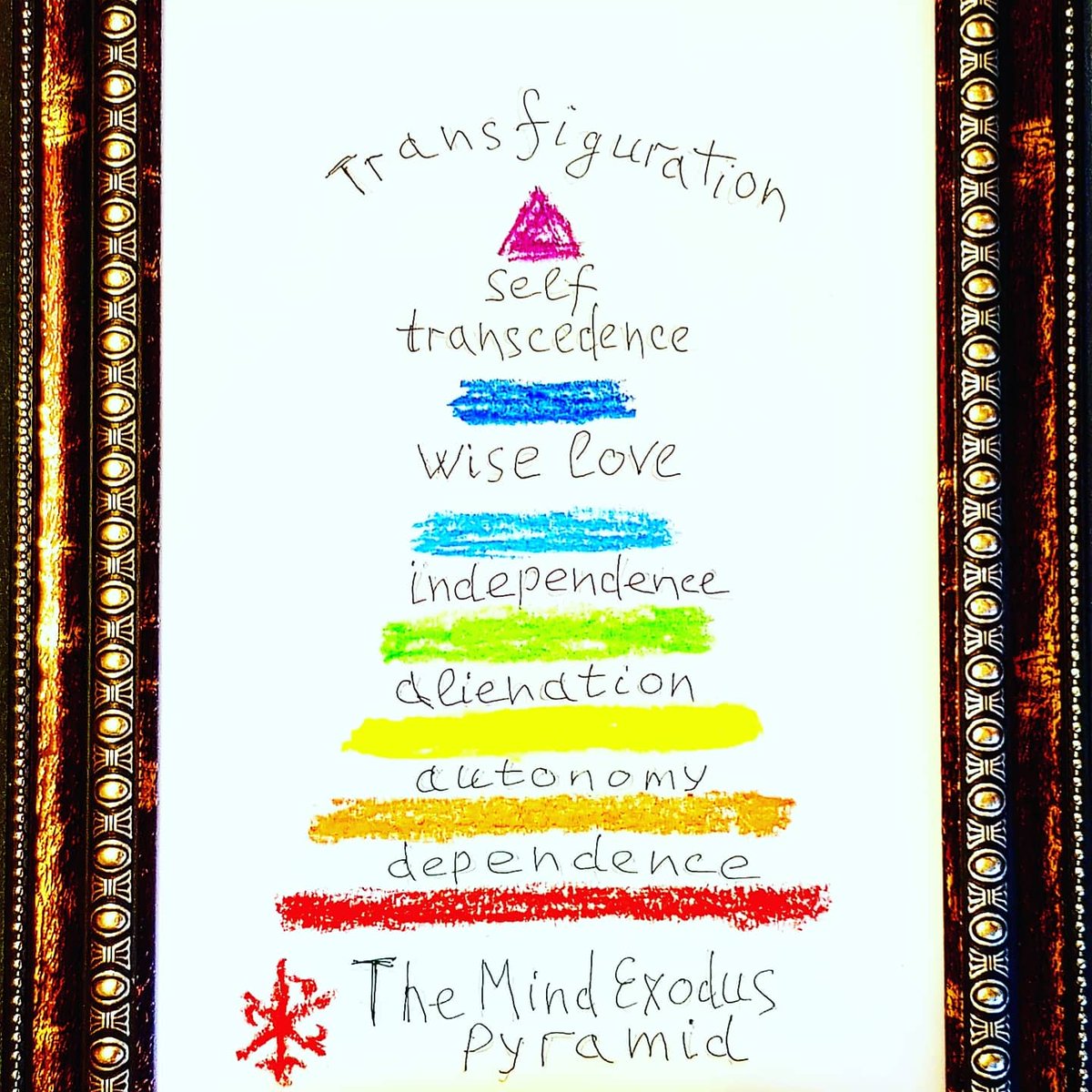 JeRebeLove's tweet photo. @FundForHumanity @wef
Due battle
#HeadsEcon
Vs
#HandsEcon
in the pass over time of 20s of 21st Century #20s21 the main driver of countrys' power, incl. economies, it's not ability to work, but creativities of citizens.
#CodeOfExodus
https://t.co/Y6GbZR80bG
#Super_Co_Ops
https://t.co/No2GOVIxTK https://t.co/IauTnrSl1J