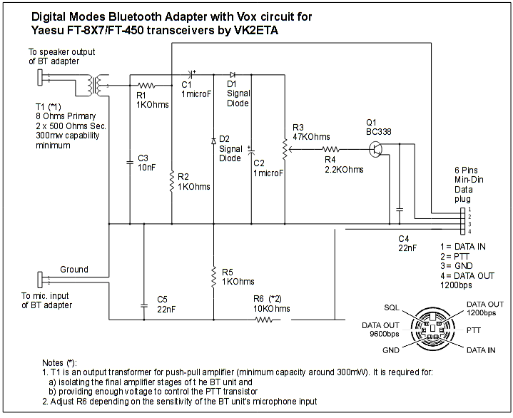 giammaiot2's tweet photo. GiamMa-based researchers SDR R&amp;D IoT: Interfaces between the Radio and the #Android Device with Various App to decode RTTY/AFSK/SW HF #Radiograms &amp; More https://t.co/0ID2E12Zq3 #SoftwareDefinedRadio #AudioAdapter #Bluetooth #FLDIGI #AndFlmsg #Tivar #DroidRTTY #DroidSSTV #HamRadio https://t.co/HeiqgkLYAq