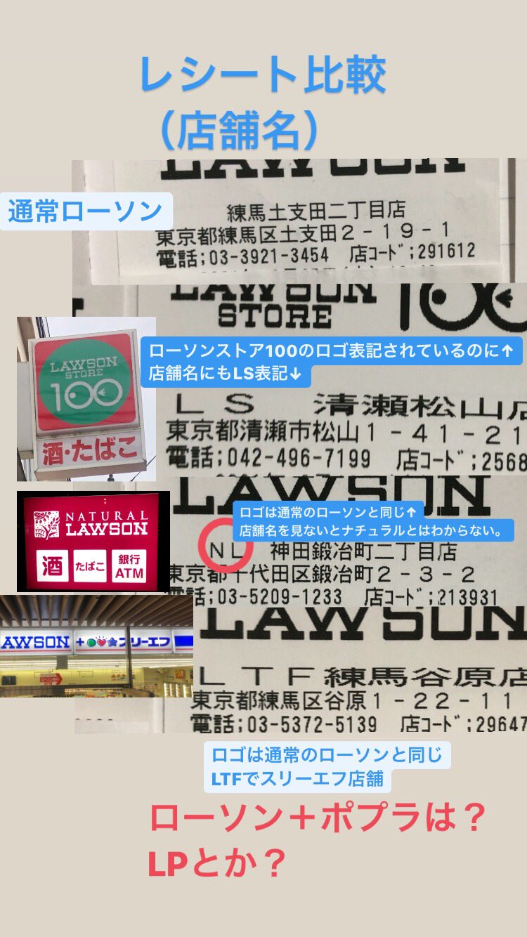 Gms Cvs研究生 ローソンとナチュラルローソンとローソンストア100とローソンスリーエフのレシート比較 ローソン 通常ロゴ 店舗名 ストア100 ストア100のロゴ Ls店舗名 ナチュラル ローソン同様の通常ロゴ Nl店舗名 スリーエフ ローソン同様の Gms Cvs研究生 ローソンとナチュラルローソンとローソンストア100とローソンスリーエフのレシート比較 ローソン 通常ロゴ 店舗名 ストア100 ストア100のロゴ Ls店舗名 ナチュラル ローソン同様の通常ロゴ Nl店舗名 スリーエフ ローソン同様の