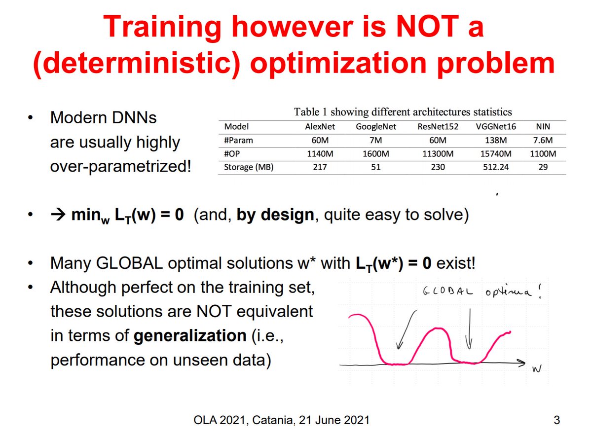 MFischetti's tweet image. I argue that training in #DeepLearning is not &quot;just a (deterministic) optimization problem&quot; in my talk at OLA2021, where a #turbulentSGD implementation is described #orms #ML #SGD w. @StringherM 

dei.unipd.it/~fisch/papers/…

researchgate.net/publication/33…