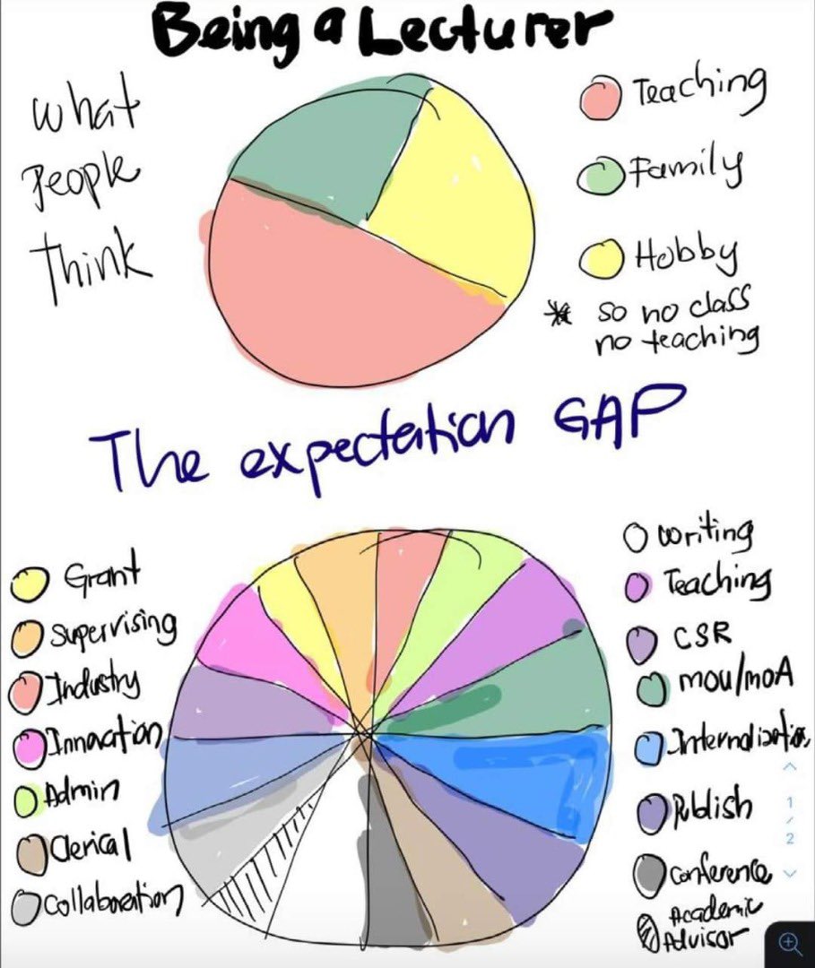 Eliani Ezani Phd I Found This Memes Has Been Circulating Around My Colleagues Here Does This Ever Happen To You Any Senior Professor Wanted To Give Advice Esp To The Young