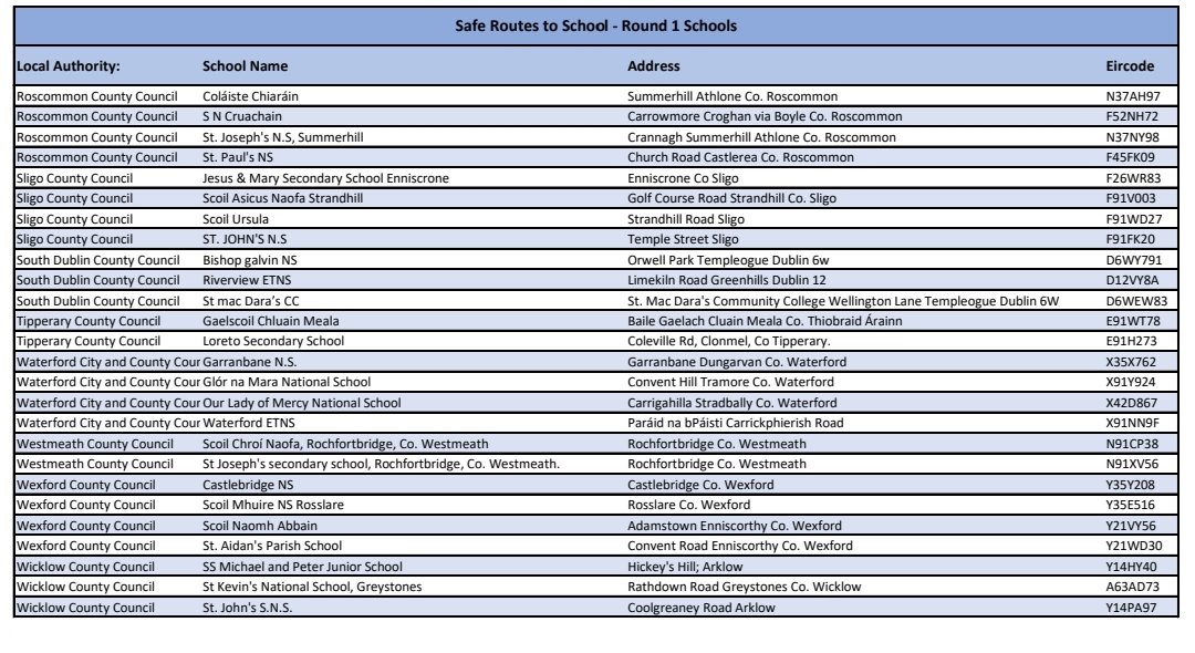 This morning 170 schools have been selected for 'Safe Routes to School' funding, which was a key Green commitment in the Programme for Government. All schools that have applied will be included in future phases. Check out the list! 🚴‍♂️