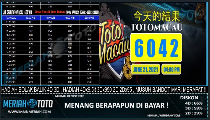 Toto Macau On Twitter: "Hasil Result Toto Macau Hari Ini Senin, 21 Juni  2021 6042 Shio : Monyet Jam Result 16.00 Wib Silahkan Di Wdkan Jp Nya Bosku  Salam Jp