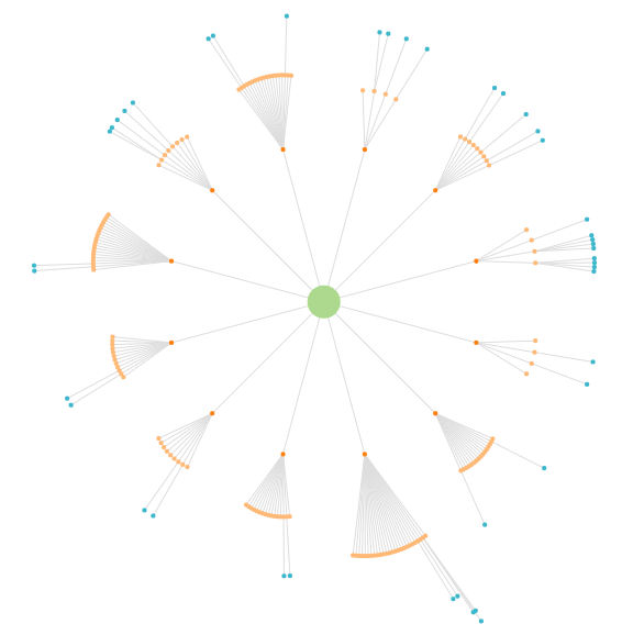aibloodmoon's tweet photo. #DataViz #DataIsBeautiful #TopicalMesh https://t.co/Ytb2T8JyGx