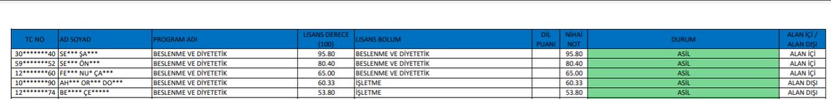 psikolojidiyet's tweet photo. İşletme bölümü mezunlarına "Beslenme ve Diyetetik" alanında yüksek lisans kabulü yapılması durumu ne kadar doğru acaba? Bu insanlar 2 sene sonra diyetisyen olduklarını iddia edecekler.. İlgili üniversitenin linki aşağıda #alantalanınadurde #lisanslıdiyetisyenler https://t.co/IMIf8ooiDE