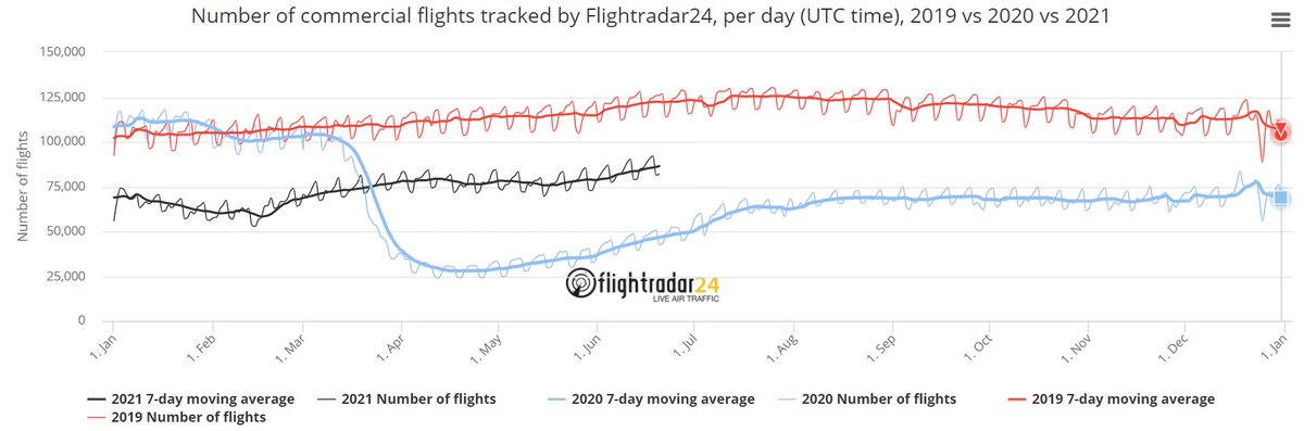 Flightradar24 tweet media