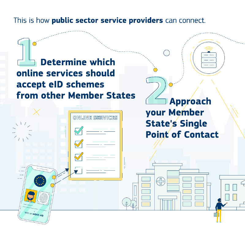 EU_EBSI's tweet photo. 🌐  By connecting to their national #eIDAS Node, public services providers ensure the secure identification of EU citizens to online #publicservices - they will be able to use their #nationaleID to access services in other #EUcountries. 
Check how to get started👇