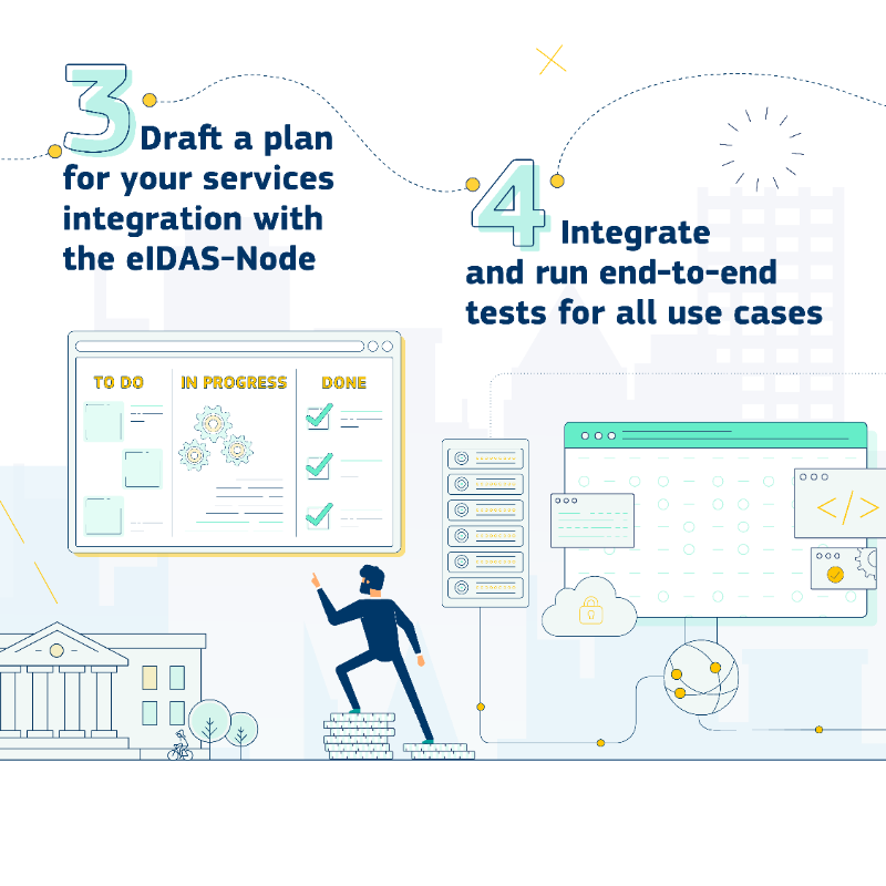 EU_EBSI's tweet photo. 🌐  By connecting to their national #eIDAS Node, public services providers ensure the secure identification of EU citizens to online #publicservices - they will be able to use their #nationaleID to access services in other #EUcountries. 
Check how to get started👇