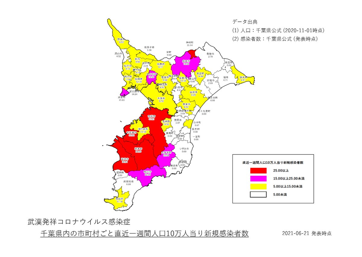 外房の名無しさん A Twitter 武漢コロナ 千葉県 直近一週間人口10万人当り新規感染者数 市町村別 マップグラフ 21 06 21 Stage 4自治体 市原 木更津 君津 富津 神崎 Stage 3自治体 八千代 浦安 成田 鴨川 大多喜 外房の名無しさん A Twitter 武漢コロナ 千葉県 直近一週間人口10万人当り新規感染者数 市町村別 マップグラフ 21 06 21 Stage 4自治体 市原 木更津 君津 富津 神崎 Stage 3自治体 八千代 浦安 成田 鴨川 大多喜