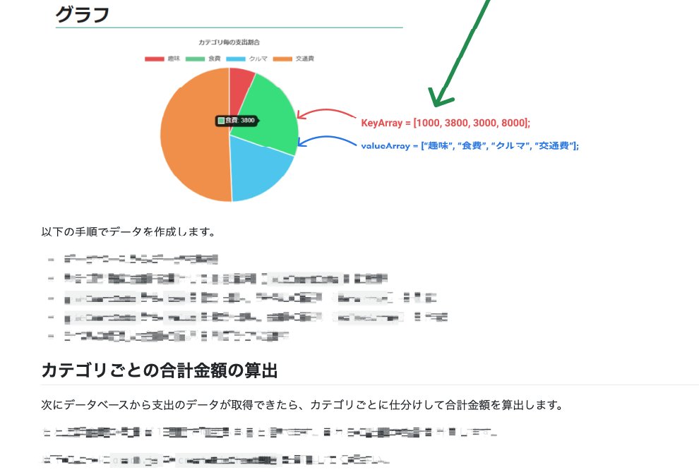 UDONKONET's tweet image. 現在、#Techpit にて執筆中の
「JavaScriptの基礎を学びながら家計簿アプリを作る」教材に興味ありますか？

✨こんな人におすすめです！✨
✅HTML &amp;amp; CSSの次はなにしよう？と悩んでいる方
✅JavaScriptを使いこなす基礎知識を身につけたい方

気になる方はRTで応援してください！

#JavaScript