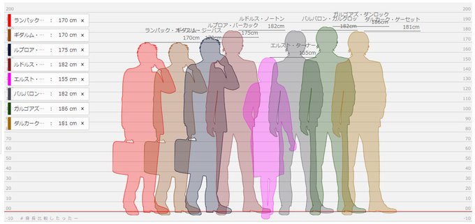 うちの子の身長が低く見えるのはどう考えても周りがおかしいのtwitterイラスト検索結果
