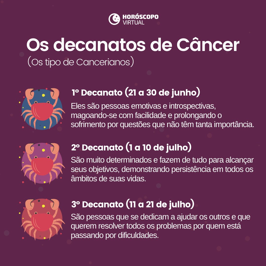 ♋Signo de Câncer: personalidade, data e combinações