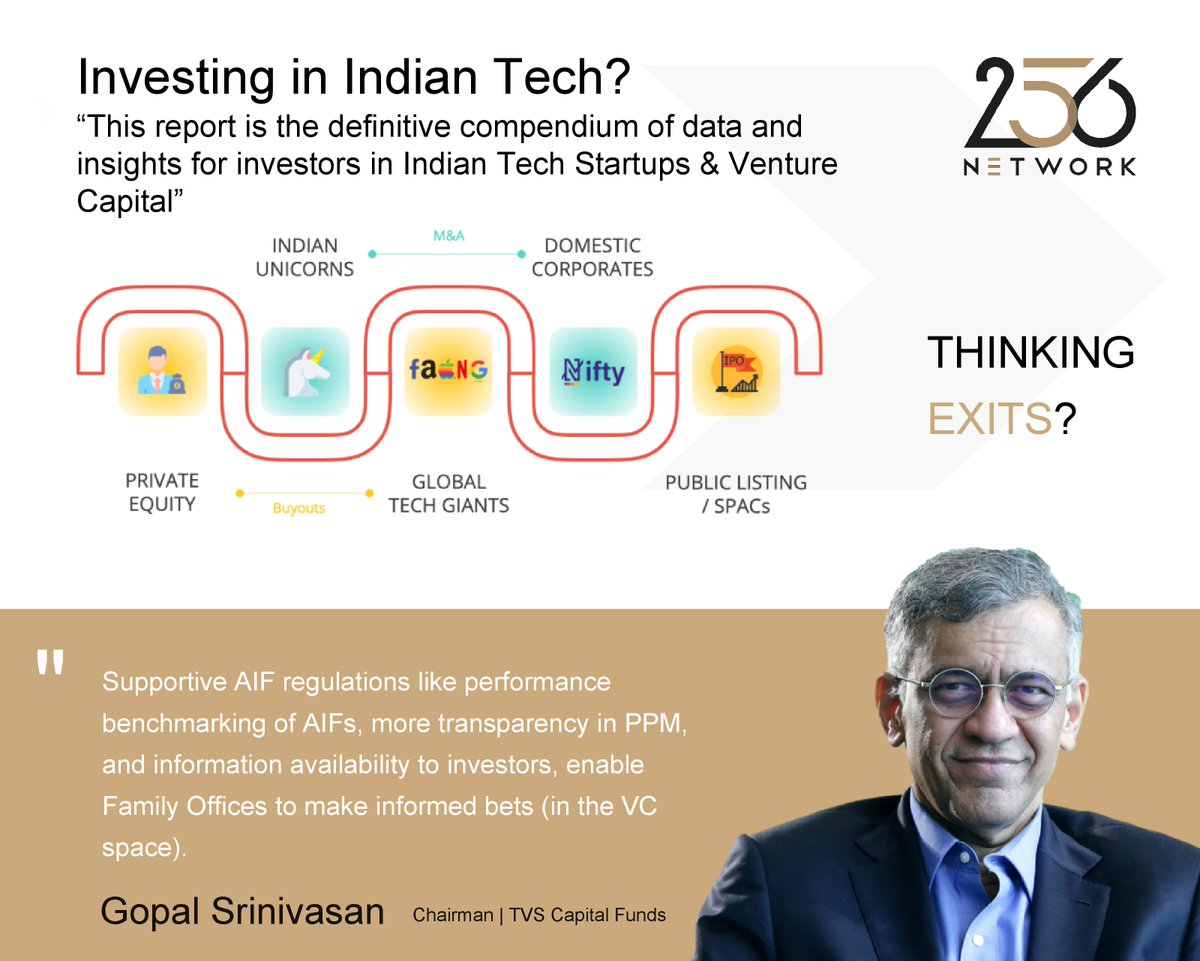 256Network's tweet photo. #256NetworkReport provides an insight into how Indian Family Offices(FO) perceive & allocate towards the asset class as well as the forward outlook of FO's on funds & investors like @GopalSri @TVSCapitalFunds
Read https://t.co/90WAeA4PY6
#familyoffice #lp #vc #startupinvesting https://t.co/w3KSupnKRX